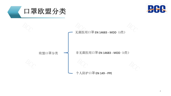 歐盟口罩分類