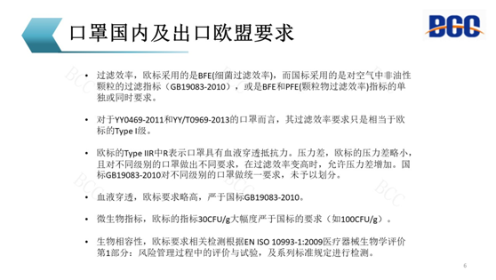 口罩出口歐盟要求