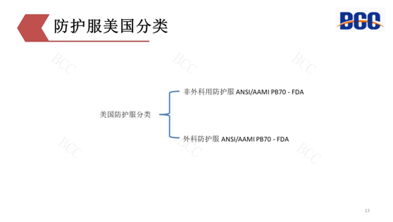 防護(hù)服出口美國(guó)要求